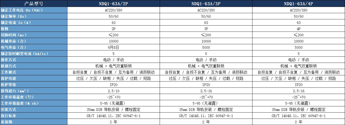 CB 级双电源自动转换开关系列参数表.jpeg CB 级双电源自动转换开关系列参数表.jpeg
