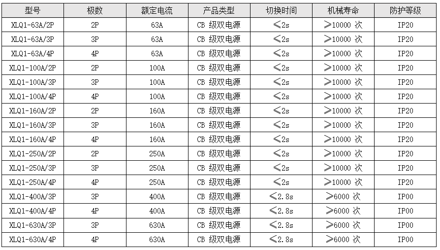 CB 级（XLQ1 系列，塑壳型）.png