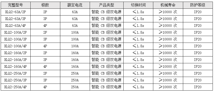 CB 级（XLQ2 系列，智能一体式）.png