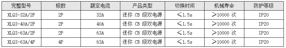 迷你 CB 级（XLQ3 系列双电源）.png