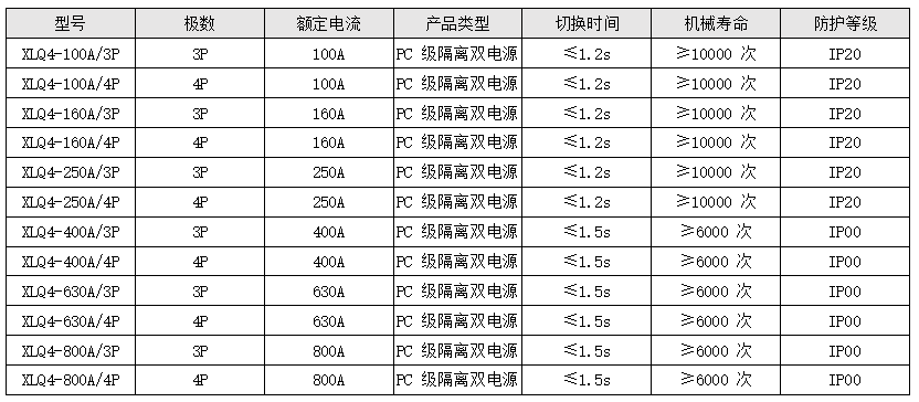 PC 级隔离型（XLQ4 系列双电源）.png