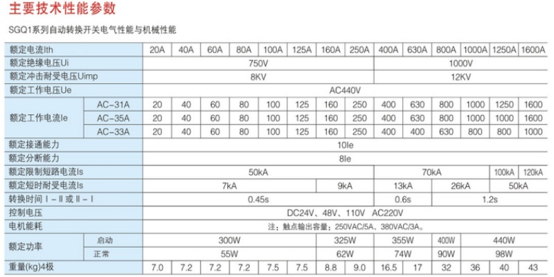 SGQ1-100A/4P系列主要技术性能参数.jpg