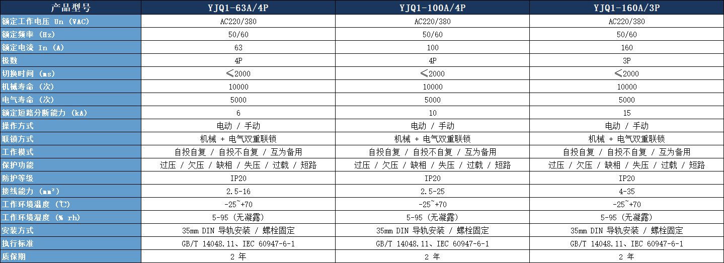YJQ1-100A/4P双电源参数表.jpeg