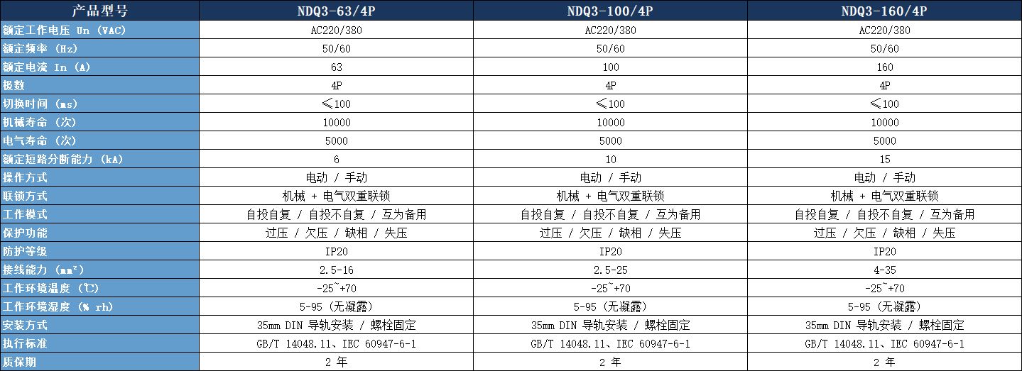 NDQ3 系列双电源转换开关参数表.jpeg