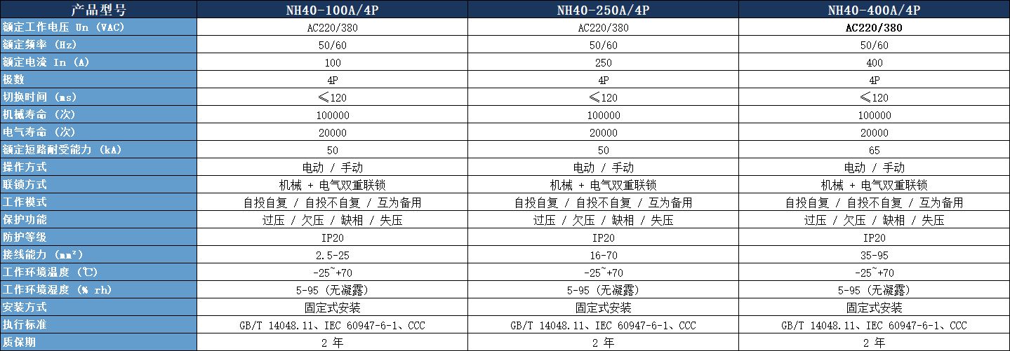 NH40-250A/4P双电源参数表.jpeg NH40-250A/4P双电源参数表.jpeg