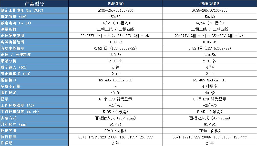 PM5350 三相多功能电力仪表技术参数表.jpeg PM5350 三相多功能电力仪表技术参数表.jpeg