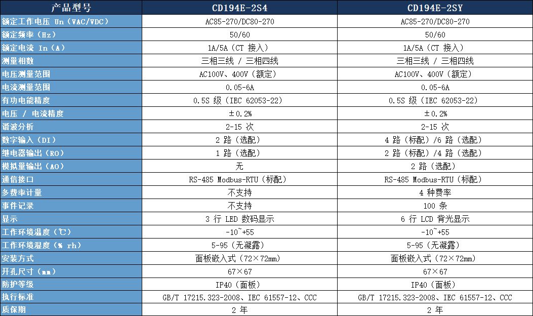 CD194E-2S4多功能仪表参数.jpeg