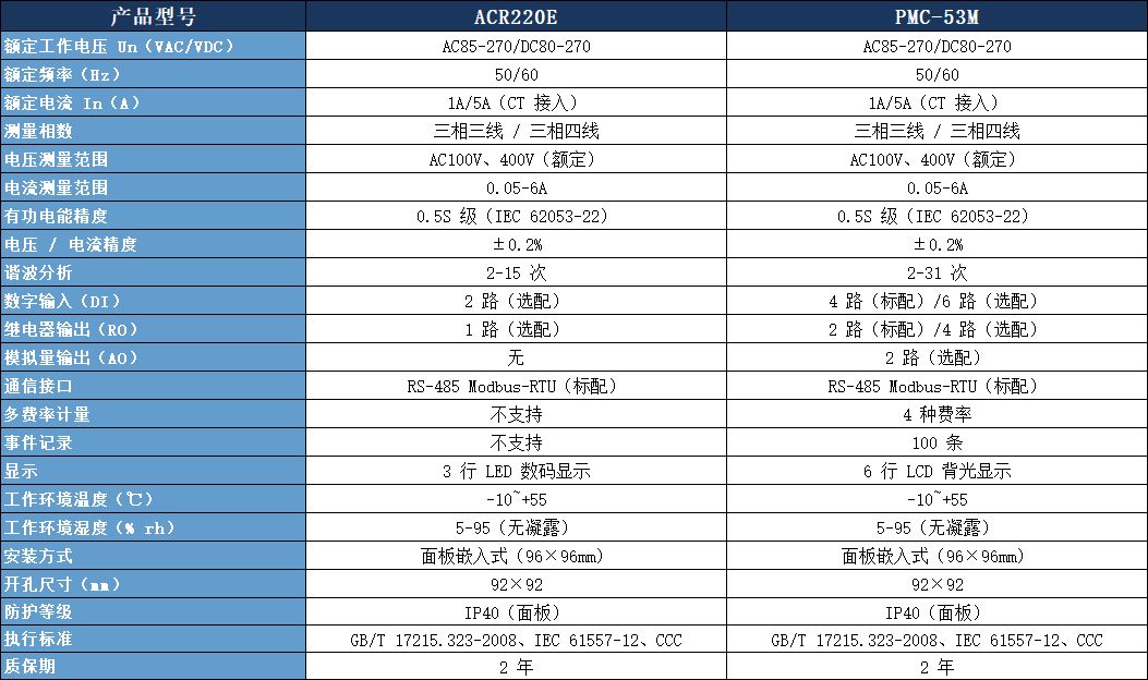 ACR220E 多功能表参数表.jpeg ACR220E 多功能表参数表.jpeg