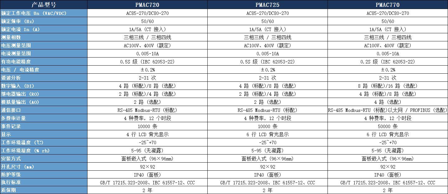 PMAC720电力仪表参数表.jpeg PMAC720电力仪表参数表.jpeg