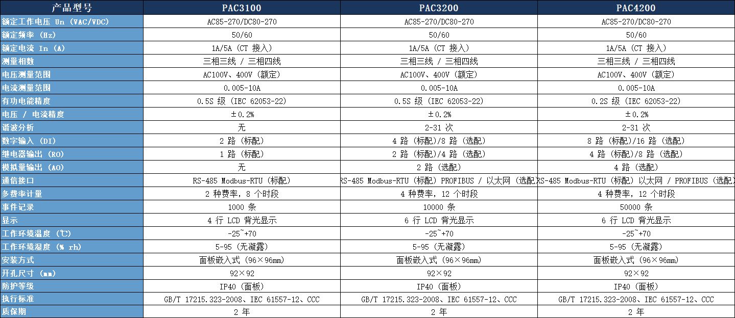 PAC3200 多功能表.jpeg PAC3200 多功能表.jpeg