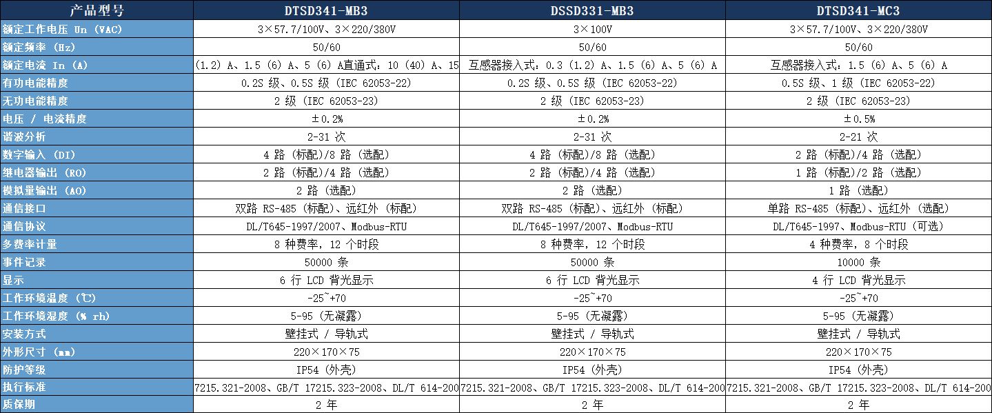 DTSD341-MB3多功能电能表参数表.jpeg DTSD341-MB3多功能电能表参数表.jpeg