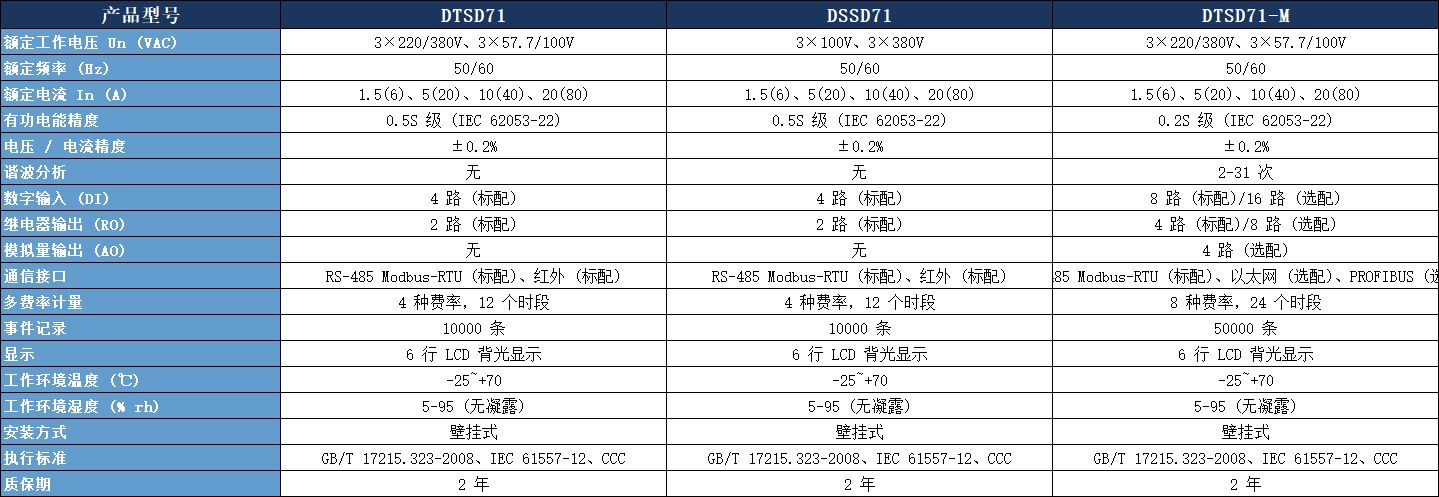 DTSD71 三相多功能电能表参数表.jpeg DTSD71 三相多功能电能表参数表.jpeg