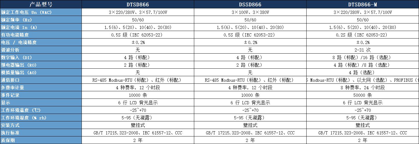 DTSD866 三相多功能电能表参数表.jpeg DTSD866 三相多功能电能表参数表.jpeg