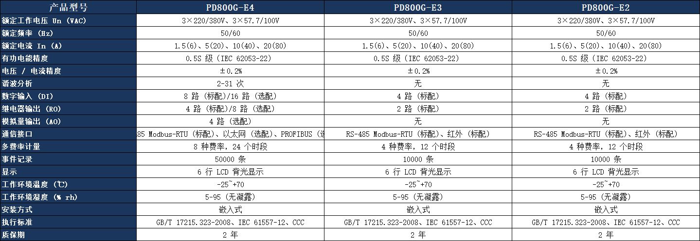 PD800G-E4 多功能表.jpeg