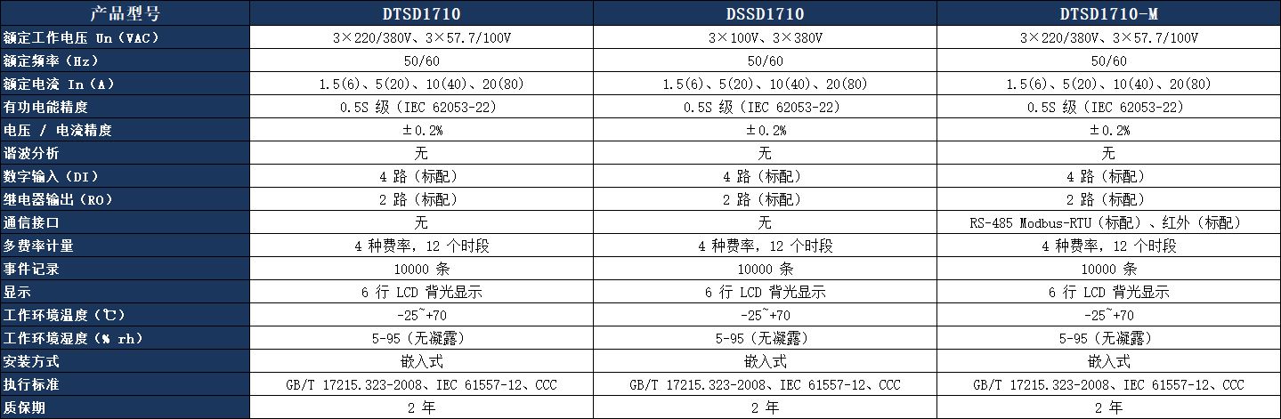DTSD1710 多功能表参数表.jpeg DTSD1710 多功能表参数表.jpeg