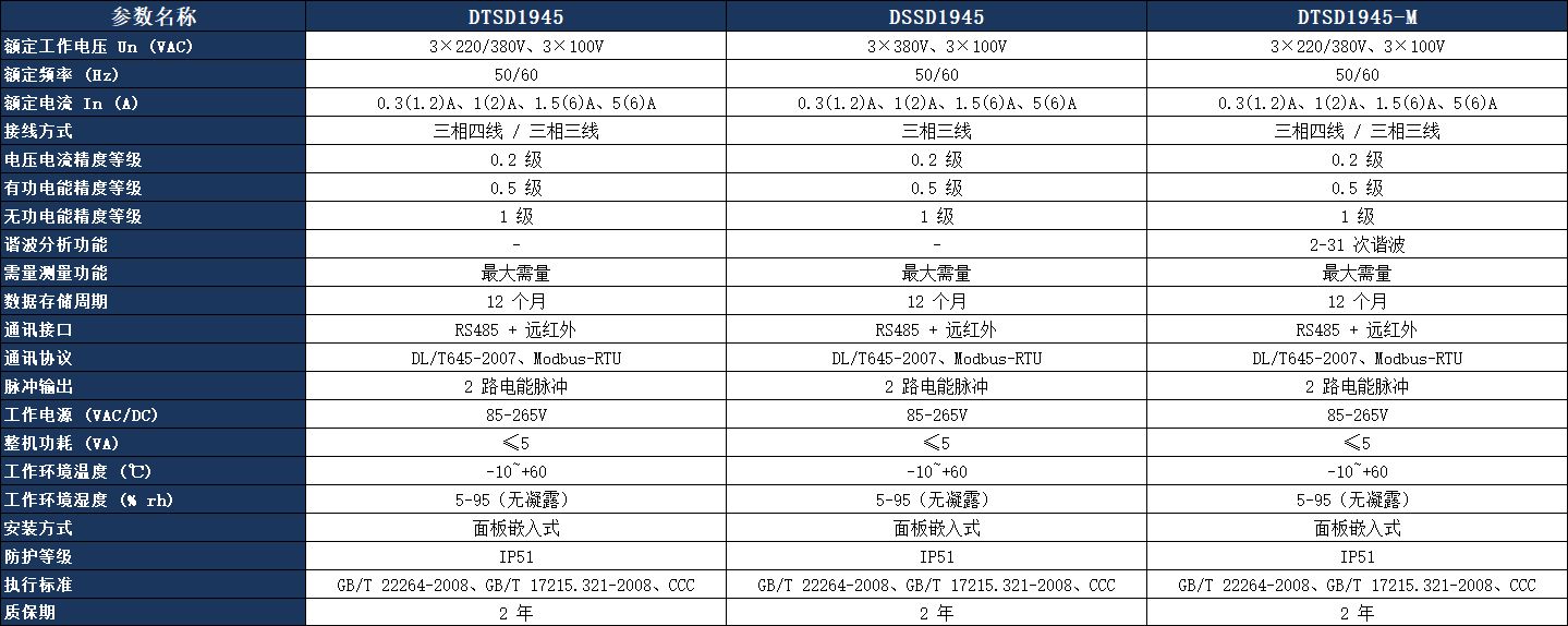 DTSD1945 三相多功能电力仪表参数表.jpeg DTSD1945 三相多功能电力仪表参数表.jpeg