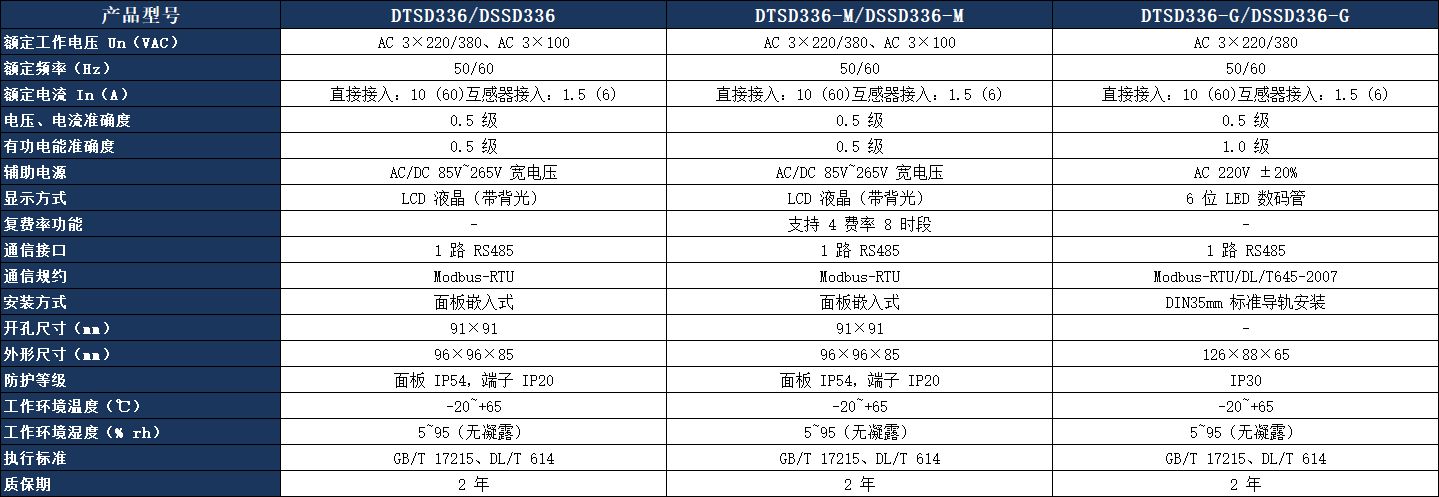 DTSD336 三相多功能电力仪表.jpeg DTSD336 三相多功能电力仪表.jpeg