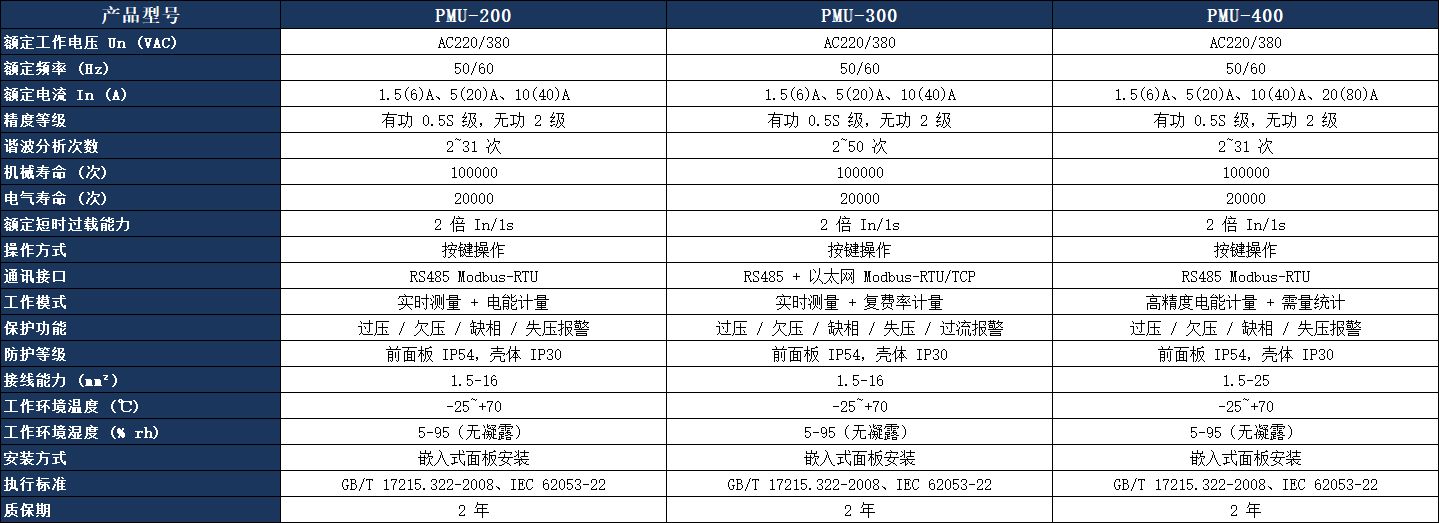 PMU-200 多功能表 参数表.jpeg