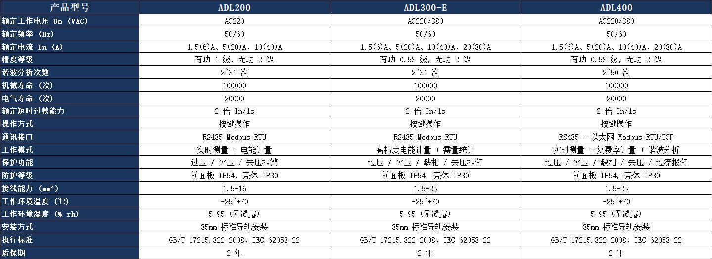 ADL300-E 三相导轨式多功能电能表参数表.jpeg