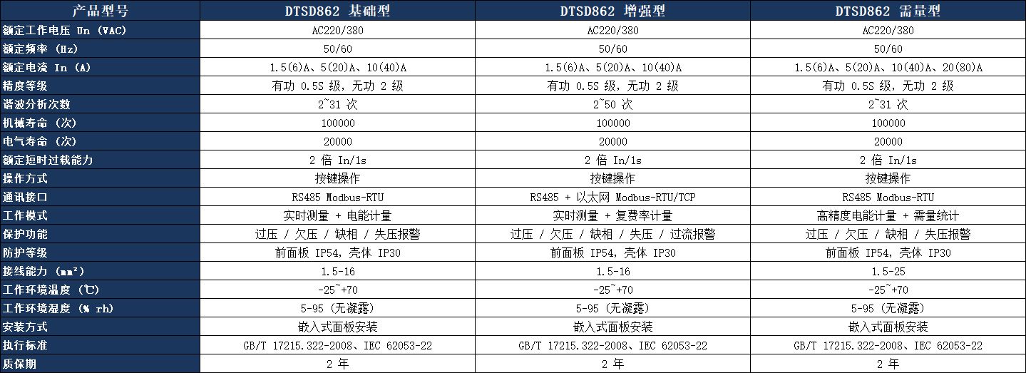 DTSD862 三相四线多功能电能表参数表.jpeg