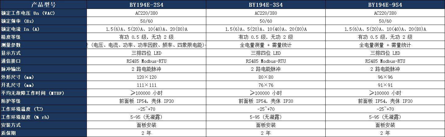 BY194E-2S4三相多功能电力仪表参数表.jpeg