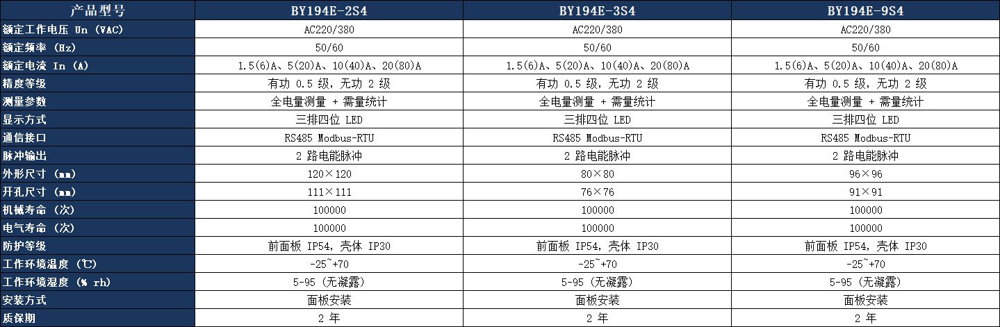 BY194E-3S4 多功能表参数表.jpeg BY194E-3S4 多功能表参数表.jpeg