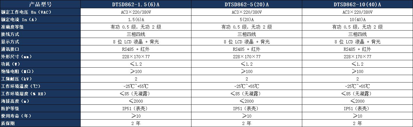 DTSD862 三相四线电子式多功能电能表参数表.jpeg DTSD862 三相四线电子式多功能电能表参数表.jpeg