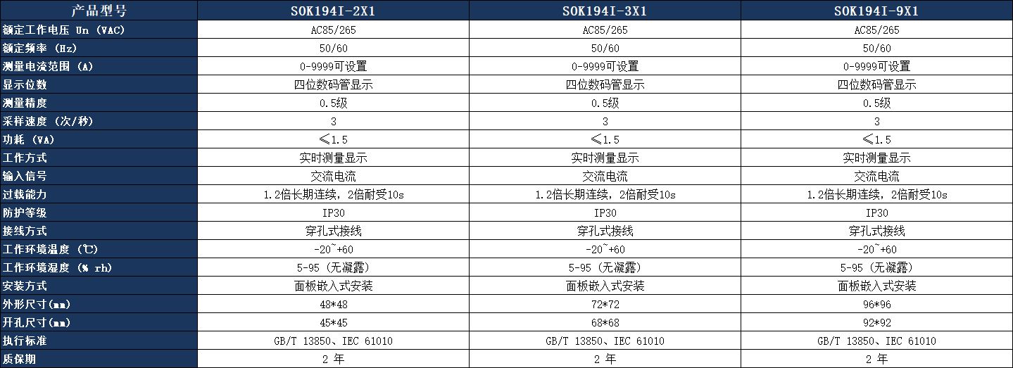 SOK194I-9X1数显电流表参数表.jpeg SOK194I-9X1数显电流表参数表.jpeg