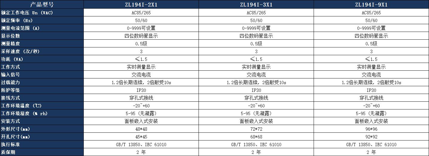 ZL194I-9X1数显电流表核心参数表.jpeg ZL194I-9X1数显电流表核心参数表.jpeg