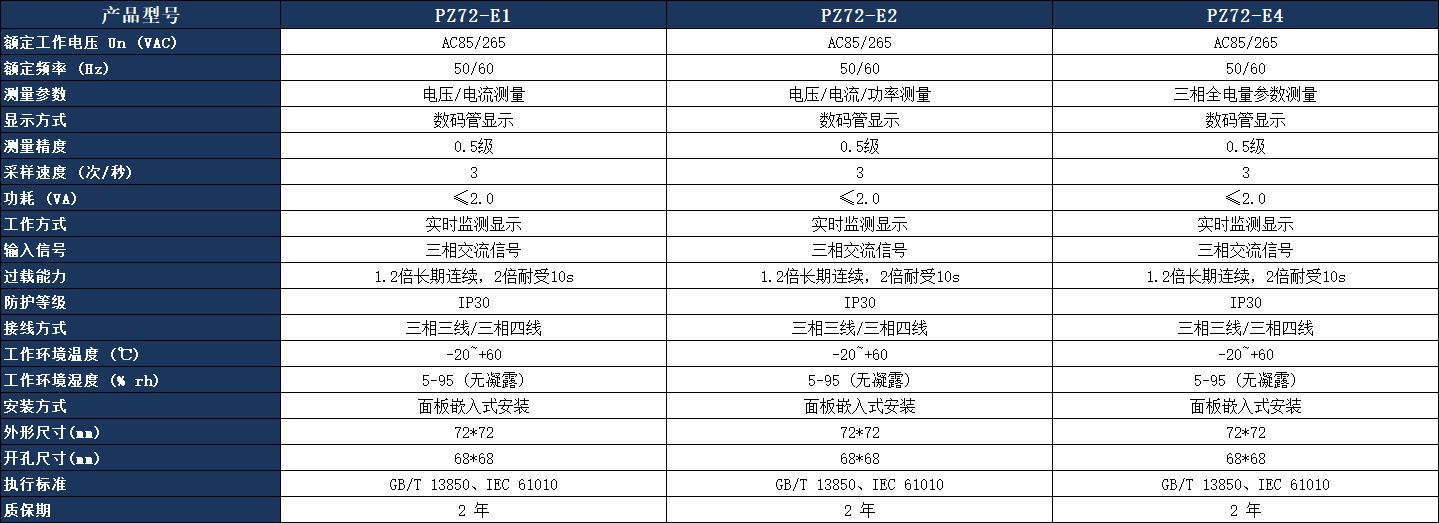 PZ72-E4 三相数码多功能表参数表.jpeg PZ72-E4 三相数码多功能表参数表.jpeg