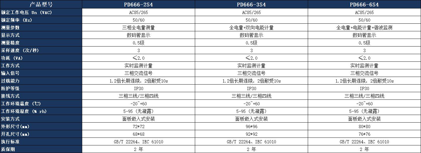 PD666-3S4 三相多功能数显表参数表.jpeg PD666-3S4 三相多功能数显表参数表.jpeg